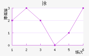 Ϳ