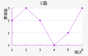 Uɭ