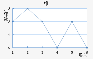 ά