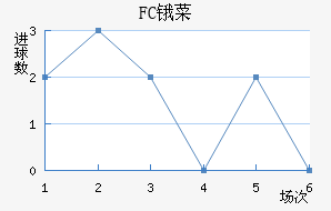 FCﰲ˹