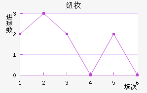 Ŧױ