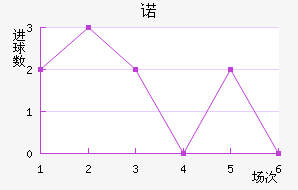 ŵ