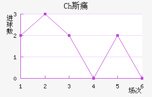 Ch˹ʹ