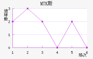 MTK˹