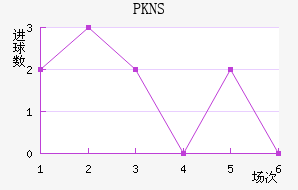 PKNS