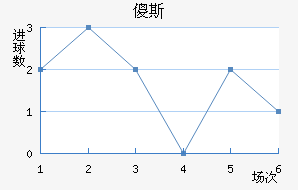 ɵ˹