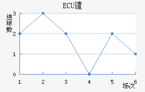 ECUǴ·ս