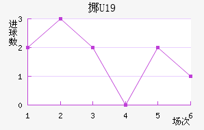 ŲU19