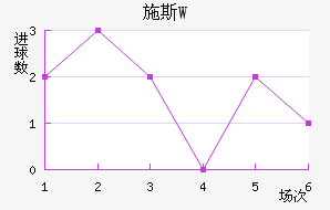 ʩ˹W