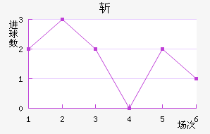 ն