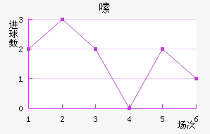 ༱