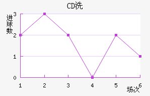 CDϴ