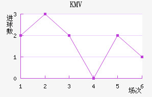 KMV