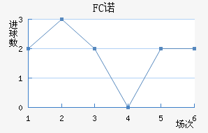 FCŵ޵½