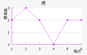²߽