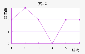 Ů԰FC