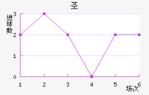 ʥ