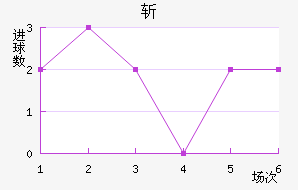 ն߽