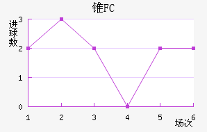 ׶FC