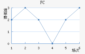 FC