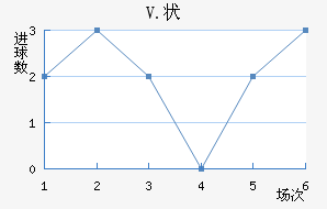 V.״