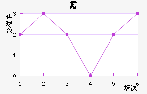 ¶