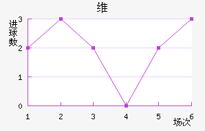 ά