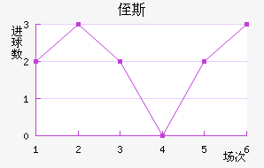 ֶ˹