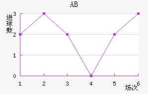 ABɪ