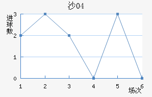 ɳ04