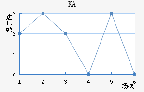 KA