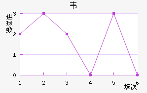 Τ