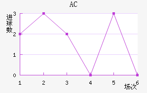 AC