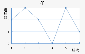 ʥ׽