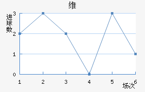 ά