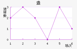 յ½