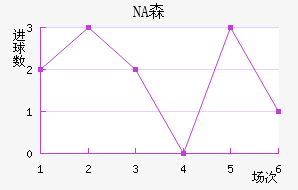 NAɭ