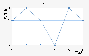 ʯ½