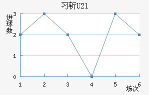 ϰնU23