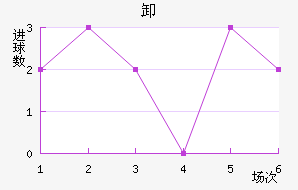 ж