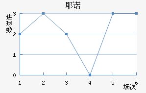 Үŵ½