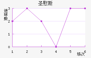 ʥ˹