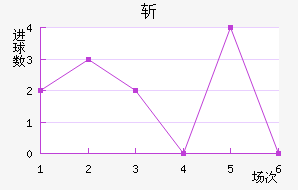 ն