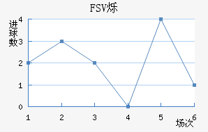 FSV˸