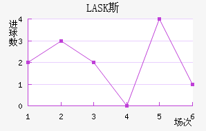 LASK˹