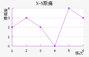 N-N˹ʹ