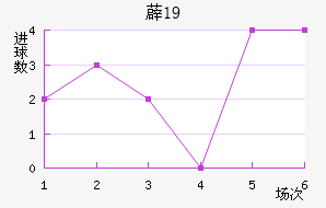 ޵U19