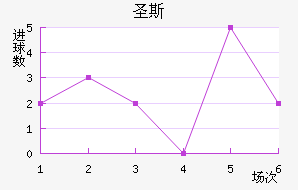 ʥ˹