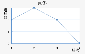 FCѸٽ