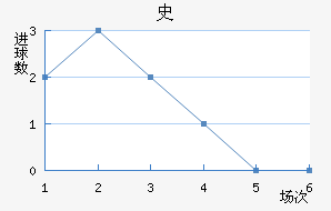 ʷ½